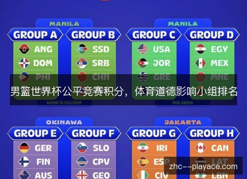 男篮世界杯公平竞赛积分,体育道德影响小组排名 男篮世界杯公平竞赛积分,体育道德影响小组排名